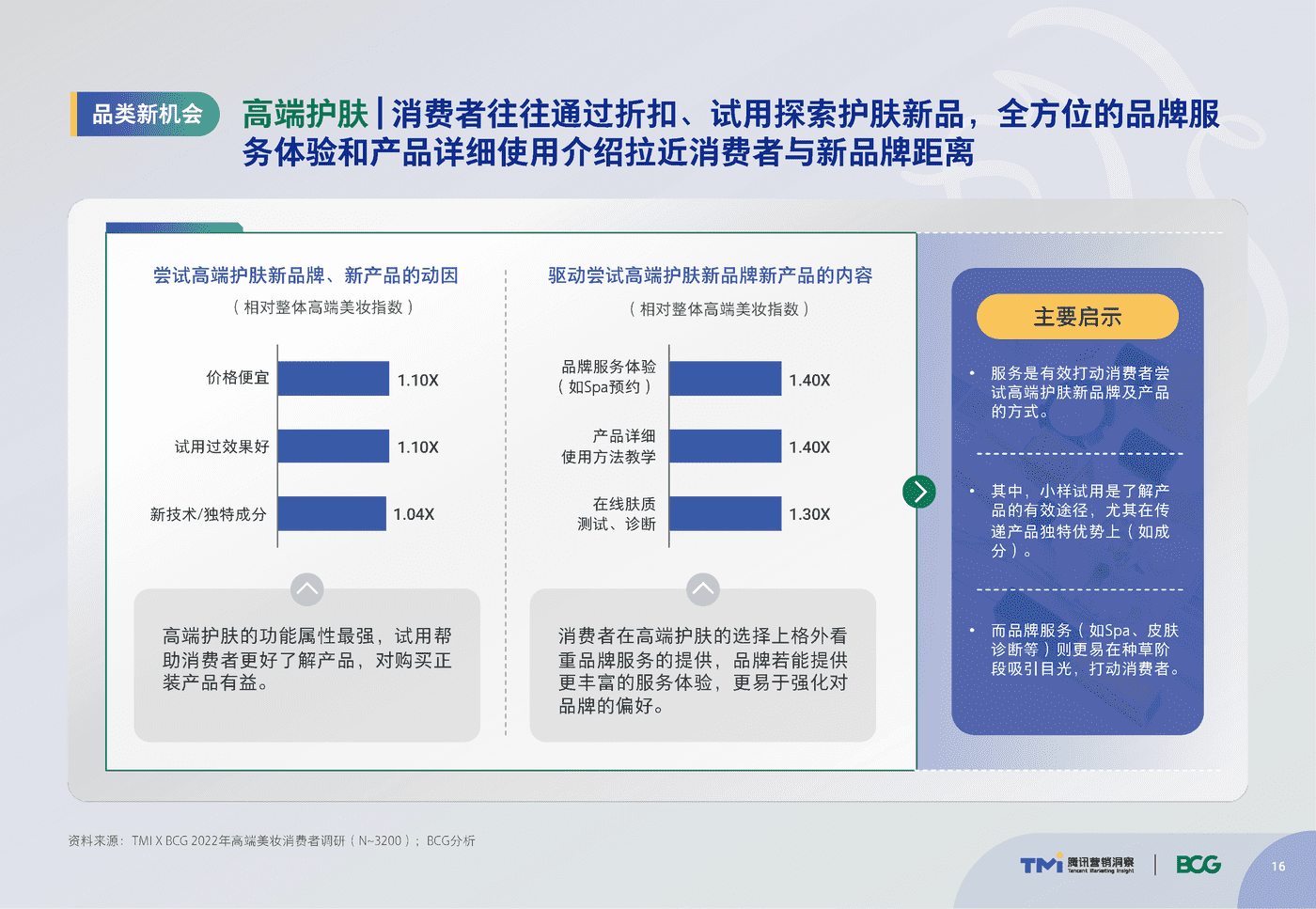 腾讯&BCG:中国高端美妆市场数字化趋势洞察报告 腾讯&BCG:中国高端美妆市场数字化趋势洞察报告
