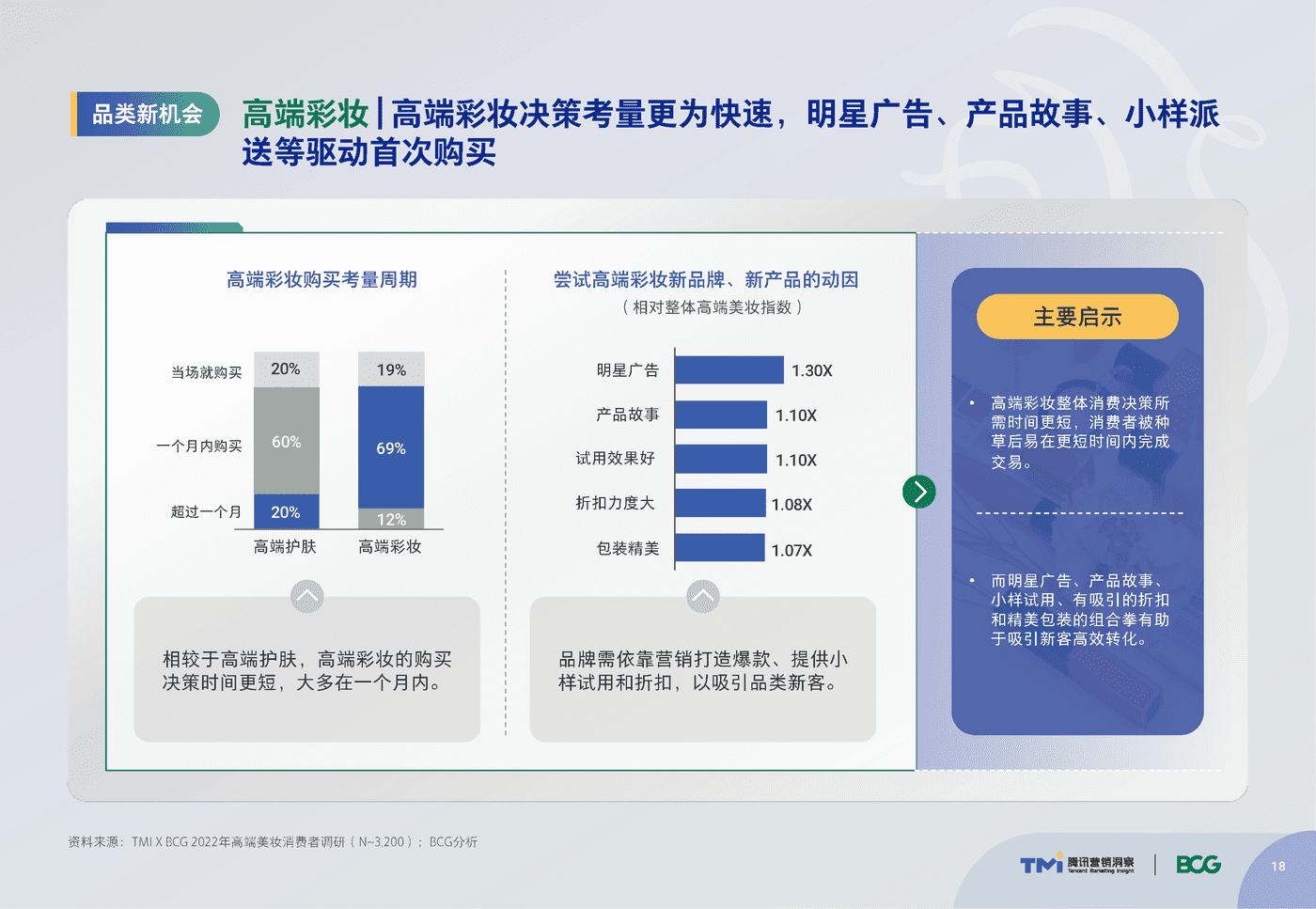 腾讯&BCG:中国高端美妆市场数字化趋势洞察报告 腾讯&BCG:中国高端美妆市场数字化趋势洞察报告