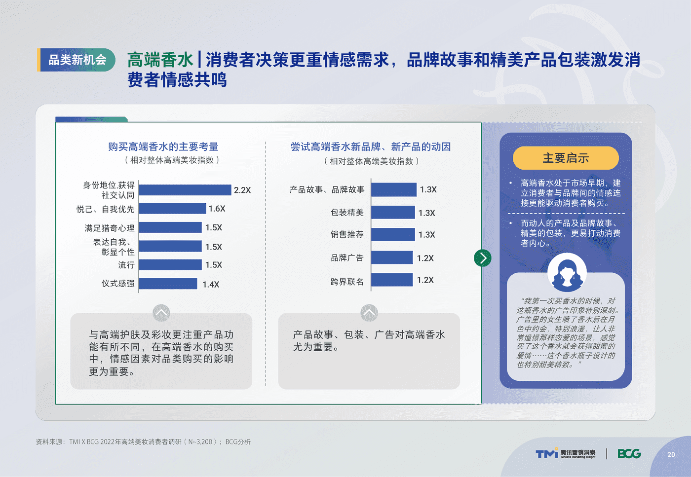 腾讯&BCG:中国高端美妆市场数字化趋势洞察报告 腾讯&BCG:中国高端美妆市场数字化趋势洞察报告