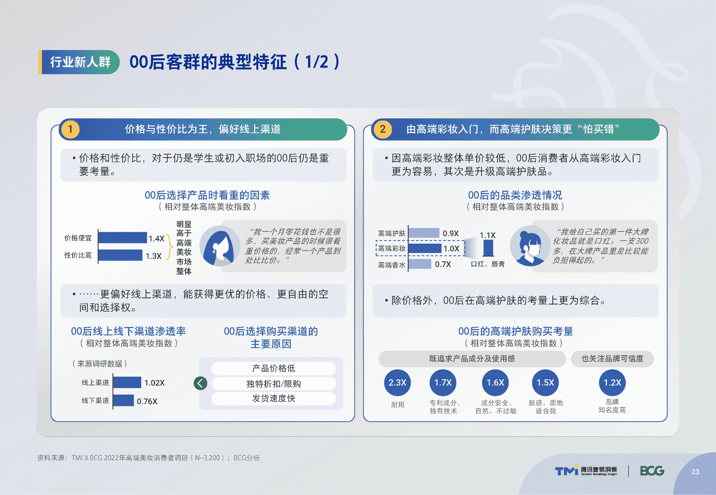 腾讯&BCG:中国高端美妆市场数字化趋势洞察报告 腾讯&BCG:中国高端美妆市场数字化趋势洞察报告