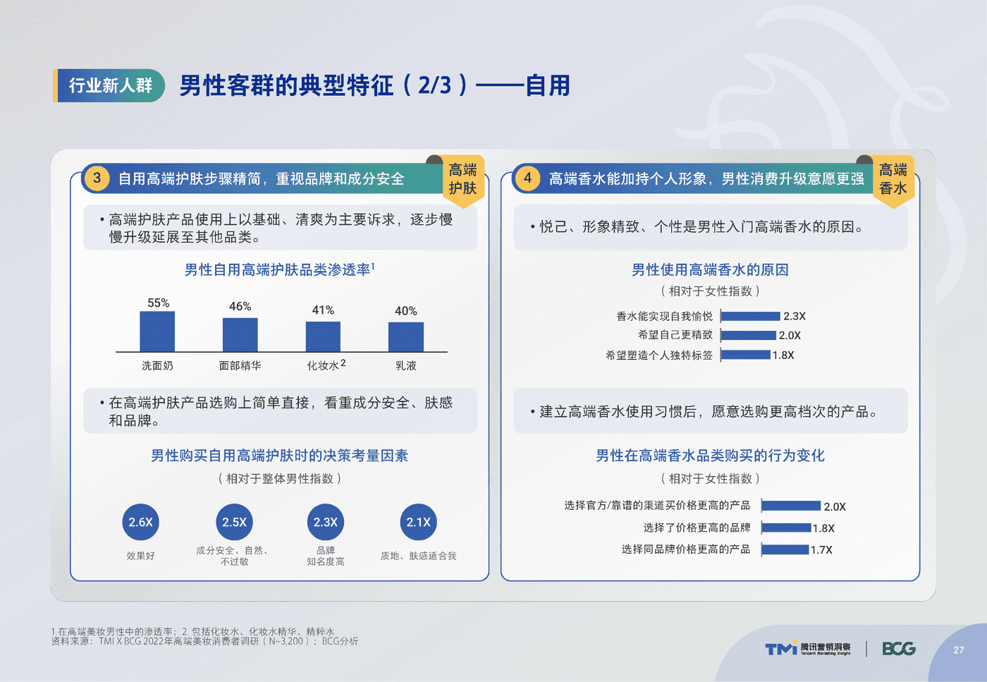 腾讯&BCG:中国高端美妆市场数字化趋势洞察报告 腾讯&BCG:中国高端美妆市场数字化趋势洞察报告