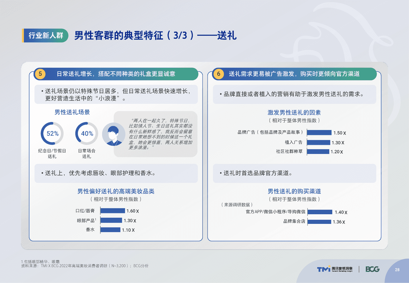 腾讯&BCG:中国高端美妆市场数字化趋势洞察报告 腾讯&BCG:中国高端美妆市场数字化趋势洞察报告