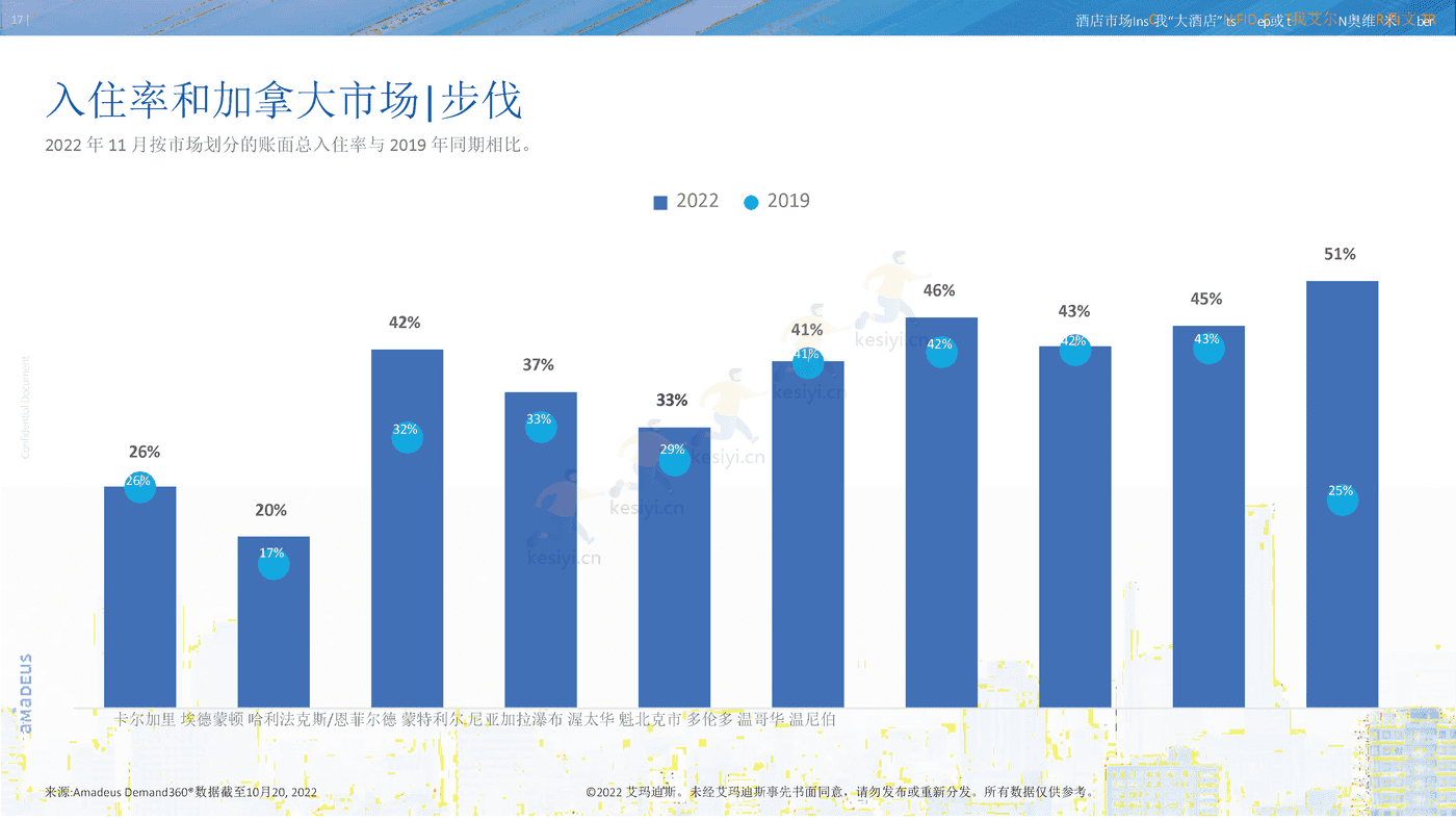 11月酒店行业市场洞察报告(英译中)-艾玛迪斯 11月酒店行业市场洞察报告(英译中)-艾玛迪斯