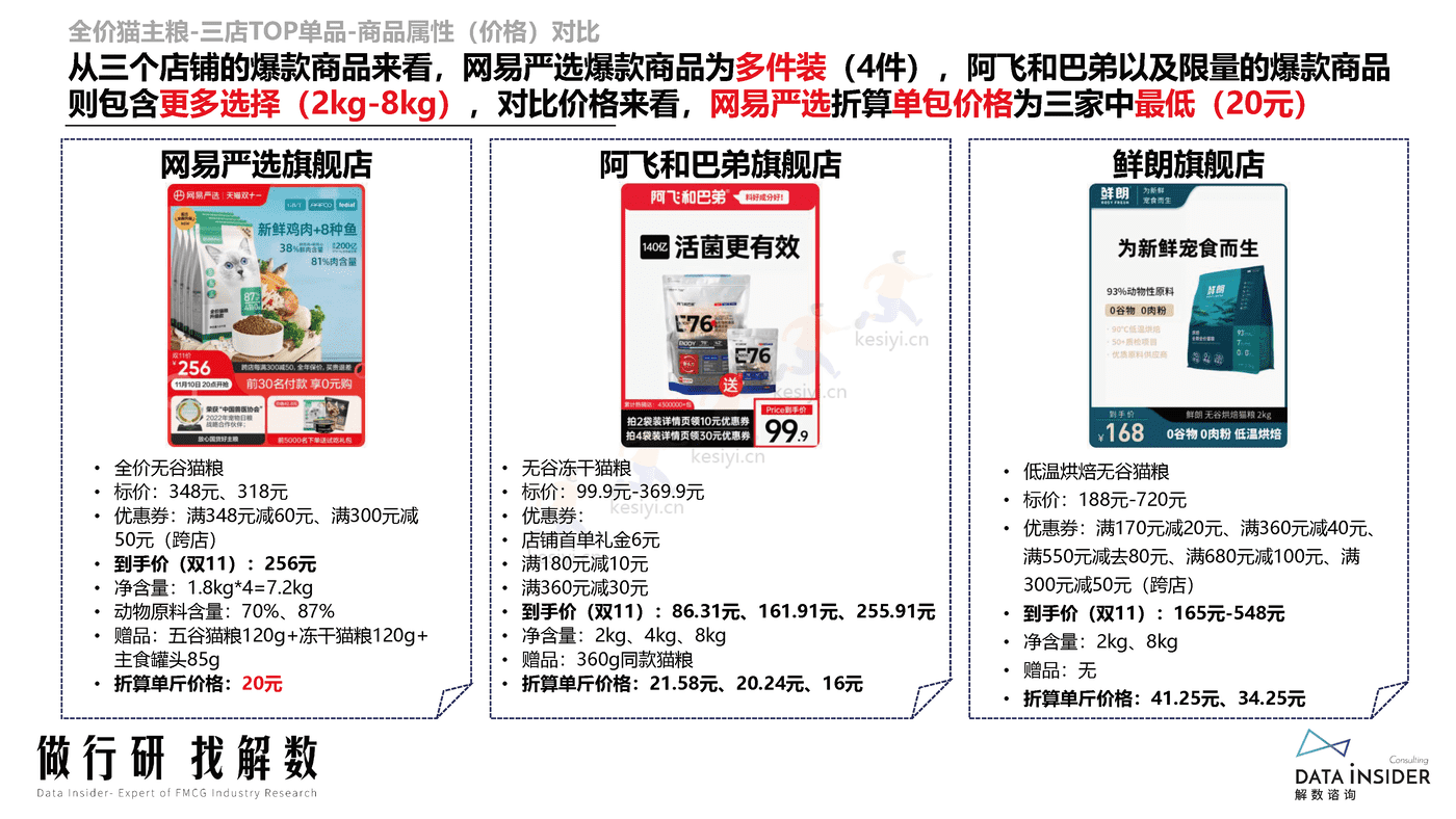 宠物品牌调研,网易严选、阿飞和巴弟、鲜朗-解数咨询 宠物品牌调研,网易严选、阿飞和巴弟、鲜朗-解数咨询