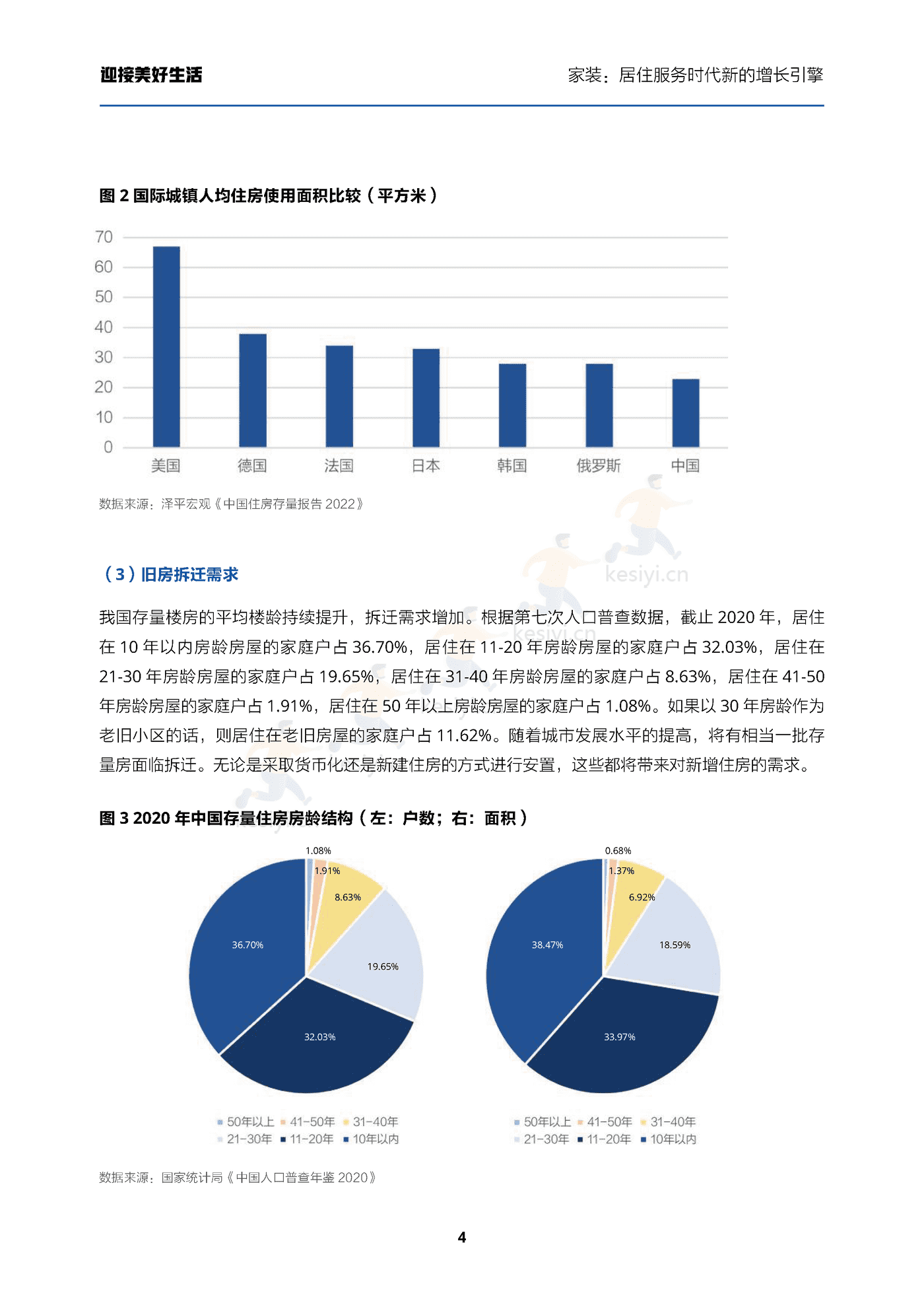 家装行业迎接美好生活:家装,居住服务时代新的增长引擎-贝壳研究院 家装行业迎接美好生活:家装,居住服务时代新的增长引擎-贝壳研究院