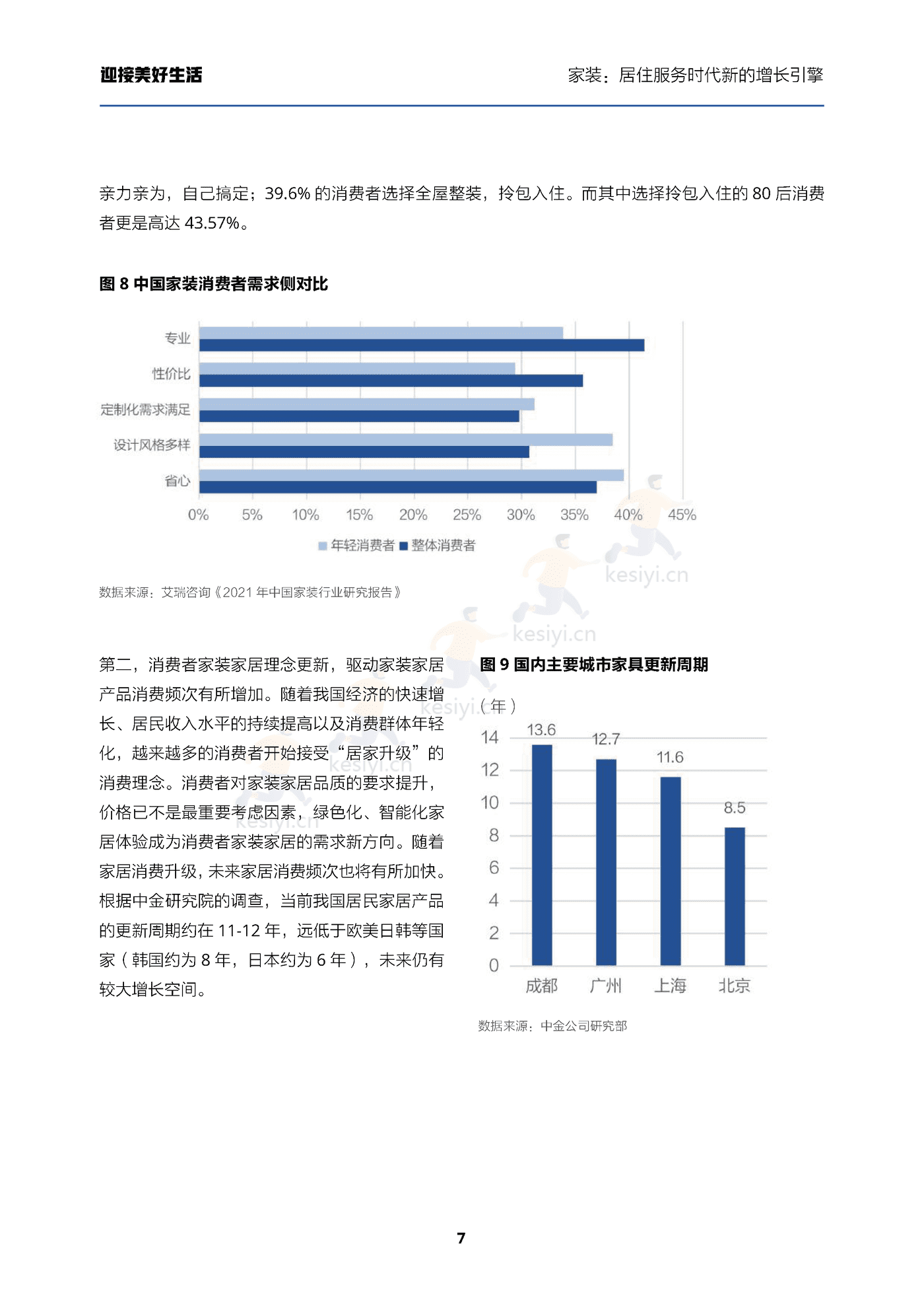 家装行业迎接美好生活:家装,居住服务时代新的增长引擎-贝壳研究院 家装行业迎接美好生活:家装,居住服务时代新的增长引擎-贝壳研究院