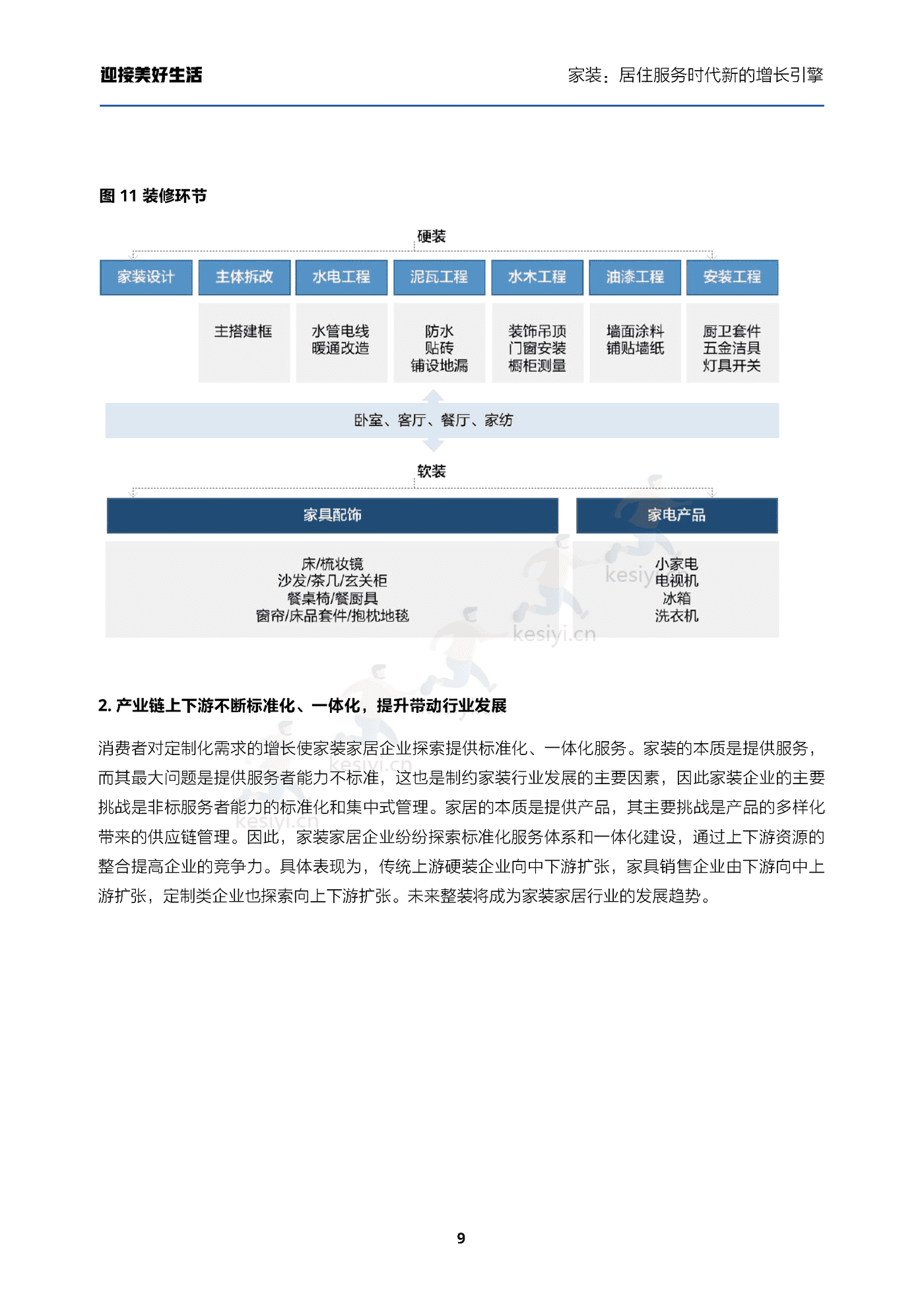 家装行业迎接美好生活:家装,居住服务时代新的增长引擎-贝壳研究院 家装行业迎接美好生活:家装,居住服务时代新的增长引擎-贝壳研究院