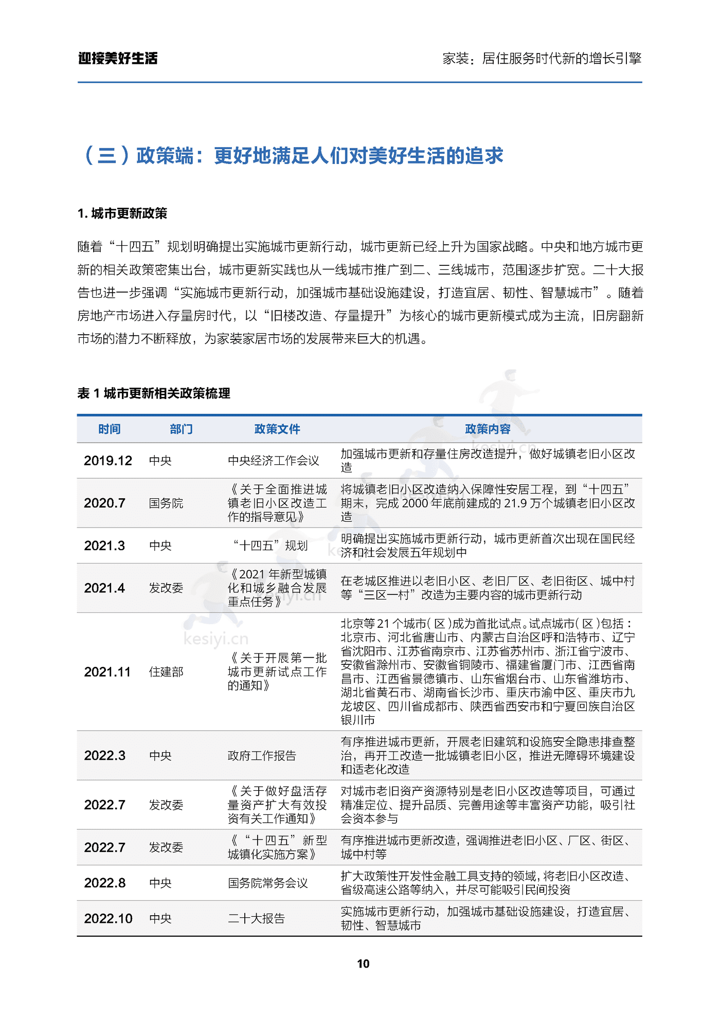 家装行业迎接美好生活:家装,居住服务时代新的增长引擎-贝壳研究院 家装行业迎接美好生活:家装,居住服务时代新的增长引擎-贝壳研究院