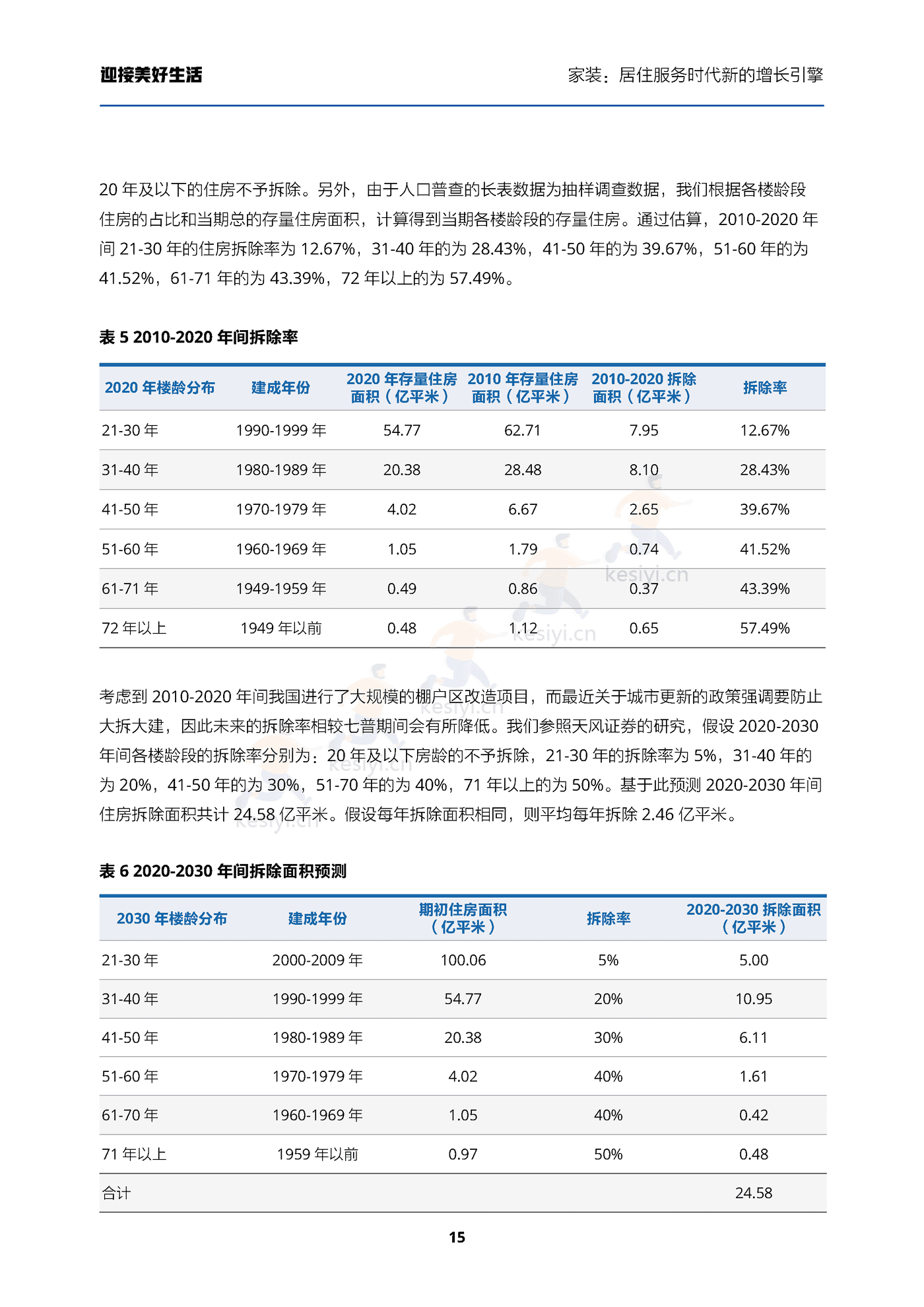 家装行业迎接美好生活:家装,居住服务时代新的增长引擎-贝壳研究院 家装行业迎接美好生活:家装,居住服务时代新的增长引擎-贝壳研究院