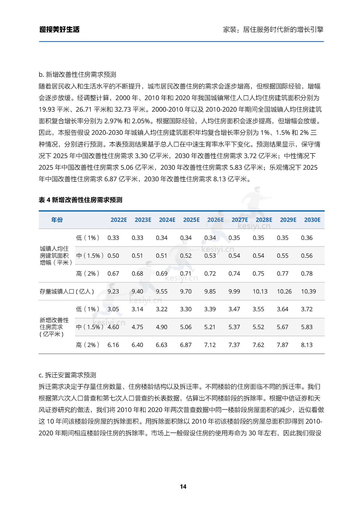 家装行业迎接美好生活:家装,居住服务时代新的增长引擎-贝壳研究院 家装行业迎接美好生活:家装,居住服务时代新的增长引擎-贝壳研究院