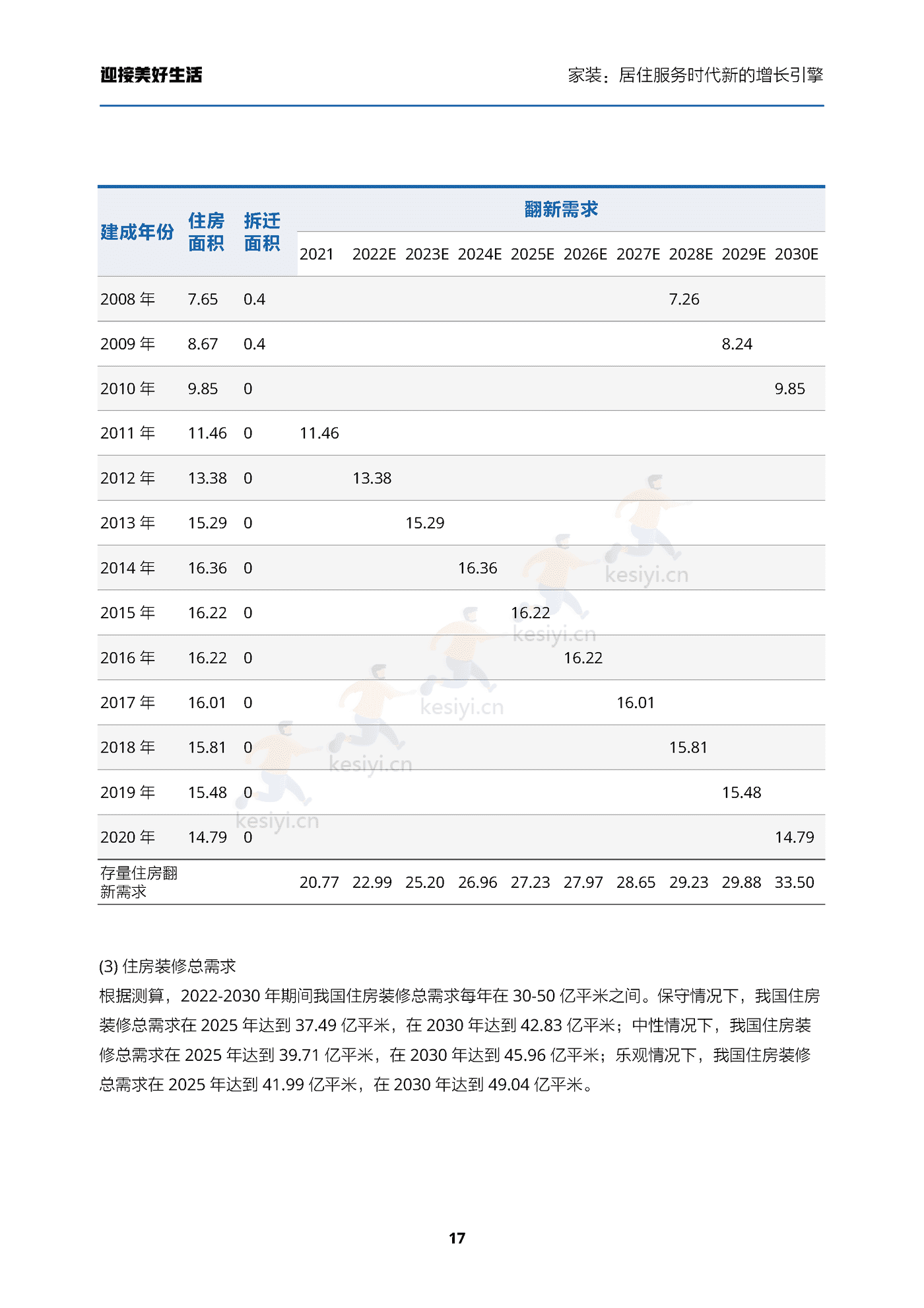 家装行业迎接美好生活:家装,居住服务时代新的增长引擎-贝壳研究院 家装行业迎接美好生活:家装,居住服务时代新的增长引擎-贝壳研究院