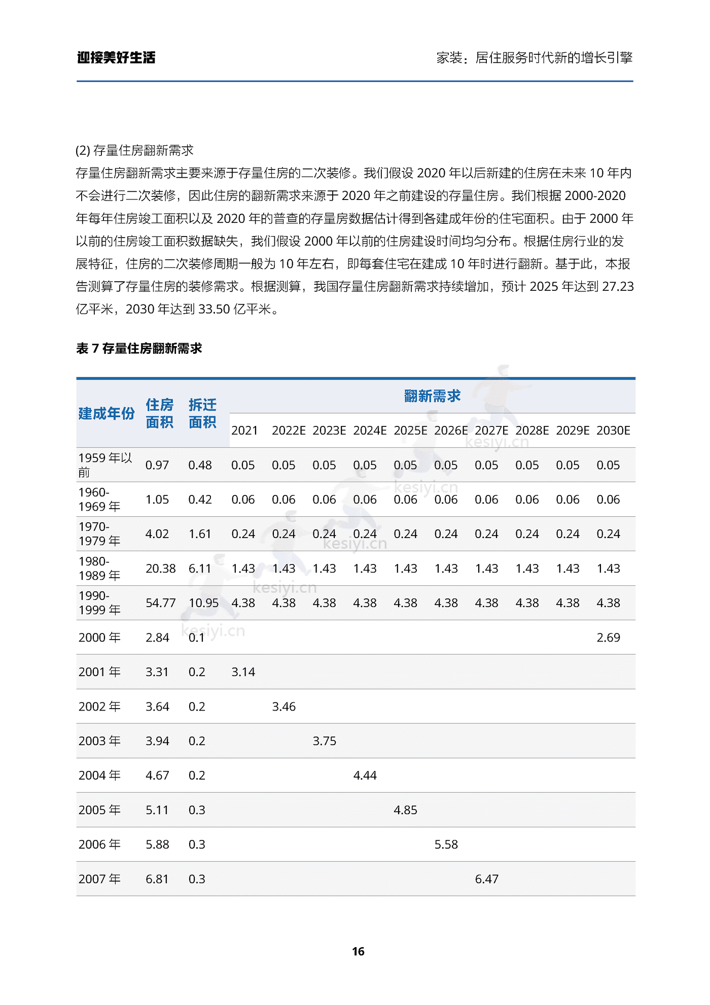 家装行业迎接美好生活:家装,居住服务时代新的增长引擎-贝壳研究院 家装行业迎接美好生活:家装,居住服务时代新的增长引擎-贝壳研究院