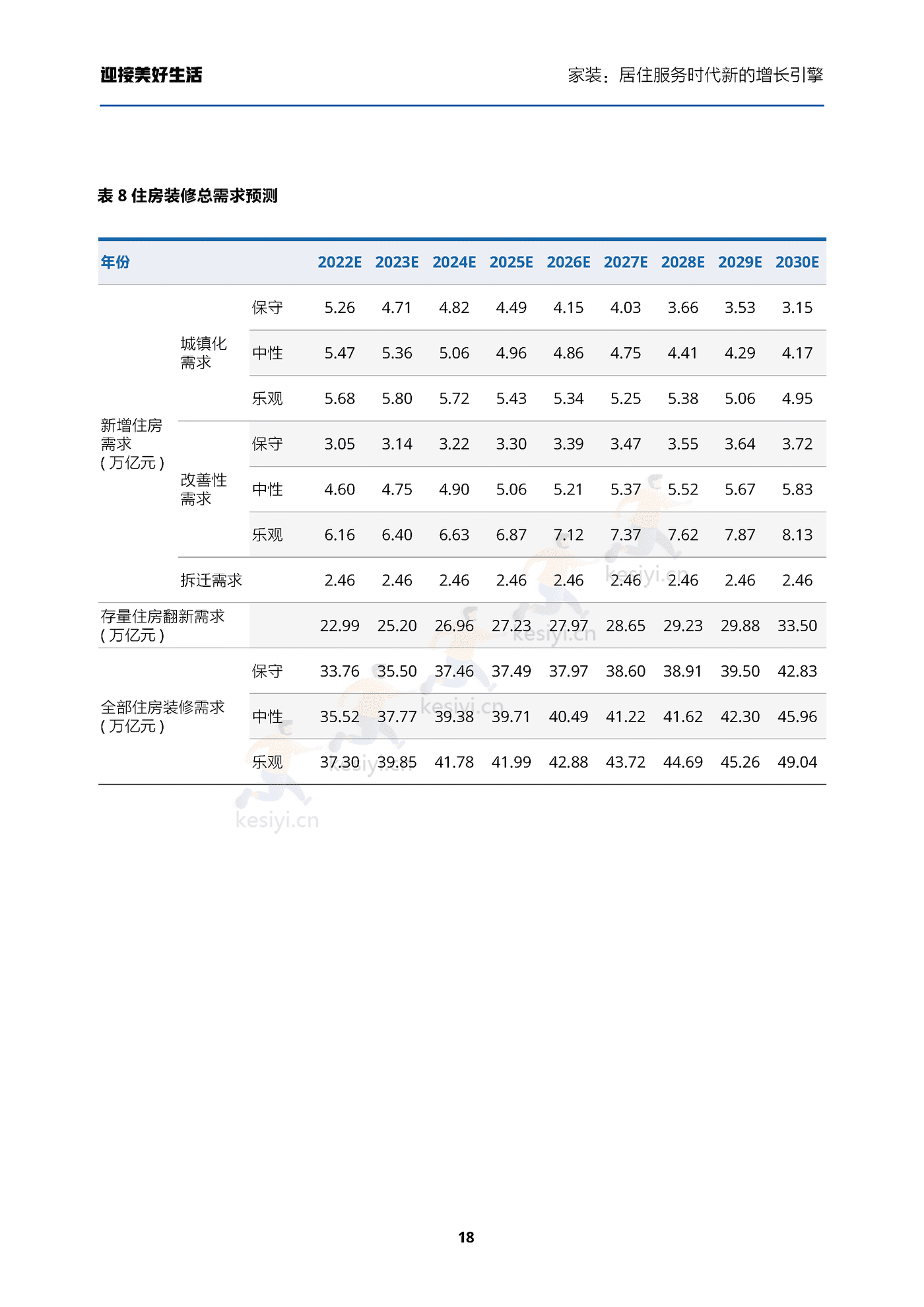 家装行业迎接美好生活:家装,居住服务时代新的增长引擎-贝壳研究院 家装行业迎接美好生活:家装,居住服务时代新的增长引擎-贝壳研究院