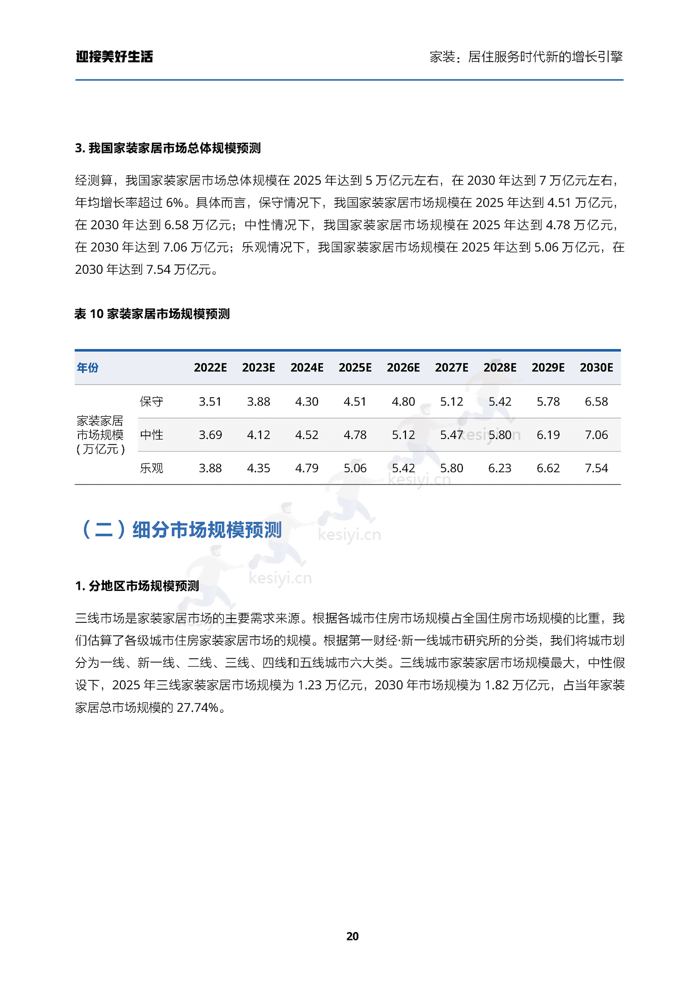 家装行业迎接美好生活:家装,居住服务时代新的增长引擎-贝壳研究院 家装行业迎接美好生活:家装,居住服务时代新的增长引擎-贝壳研究院