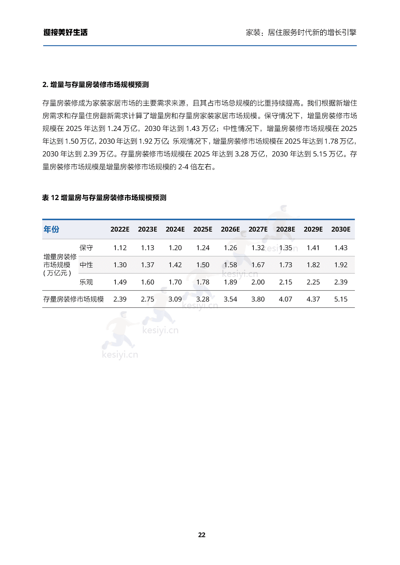 家装行业迎接美好生活:家装,居住服务时代新的增长引擎-贝壳研究院 家装行业迎接美好生活:家装,居住服务时代新的增长引擎-贝壳研究院