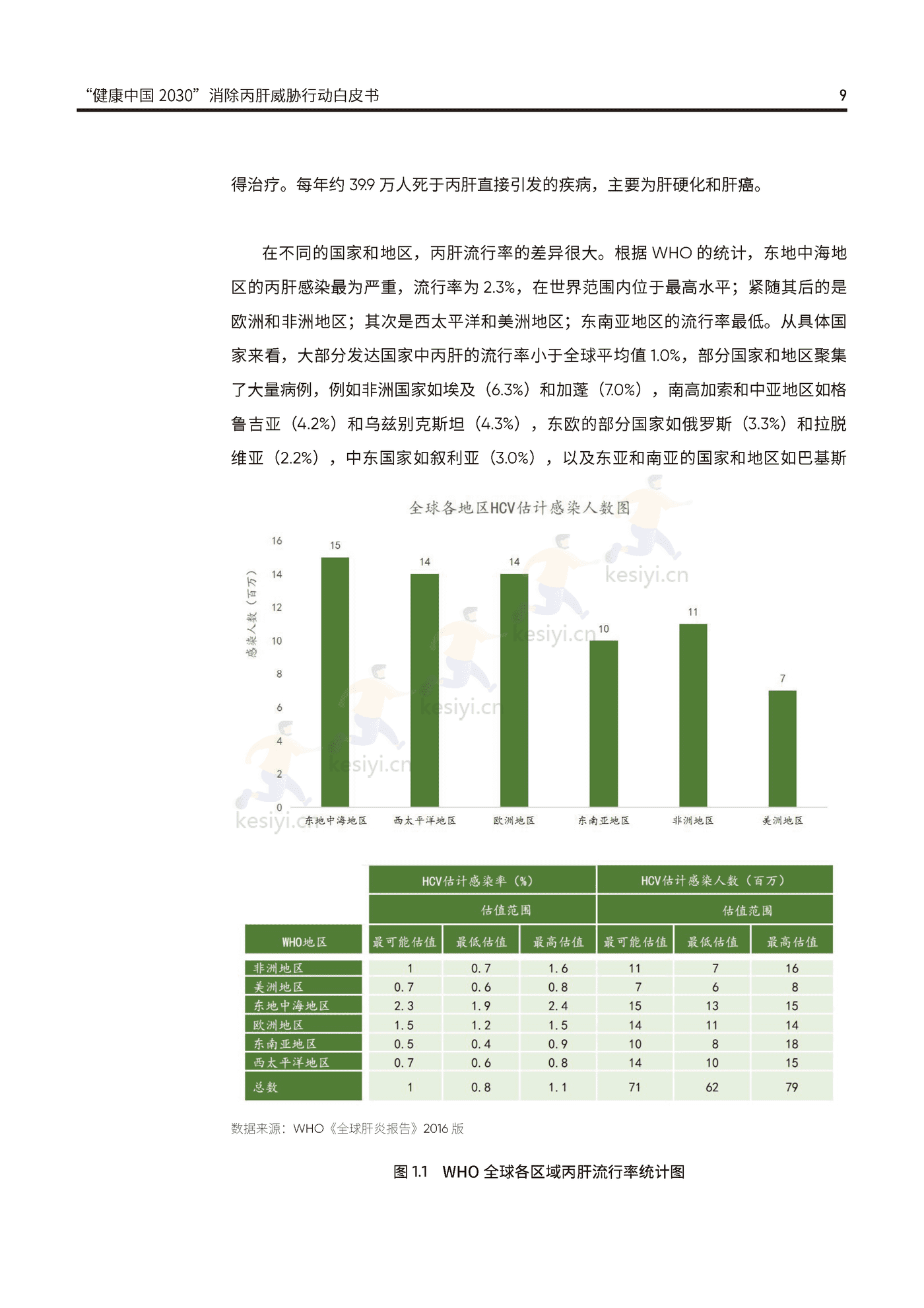 健康中国2030消除丙肝威胁行动白皮书-艾社康 健康中国2030消除丙肝威胁行动白皮书-艾社康
