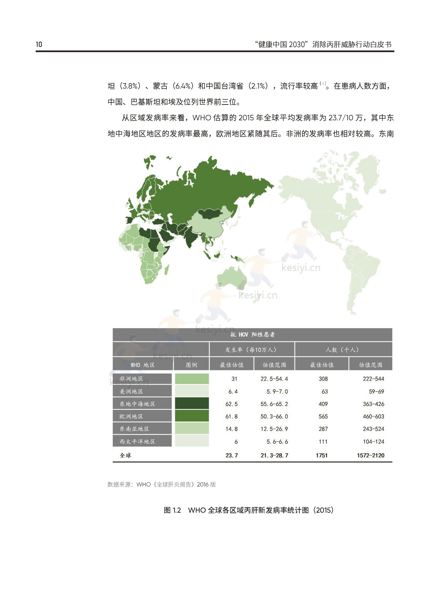 健康中国2030消除丙肝威胁行动白皮书-艾社康 健康中国2030消除丙肝威胁行动白皮书-艾社康