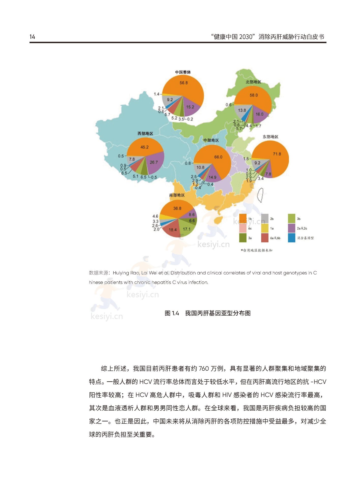 健康中国2030消除丙肝威胁行动白皮书-艾社康 健康中国2030消除丙肝威胁行动白皮书-艾社康