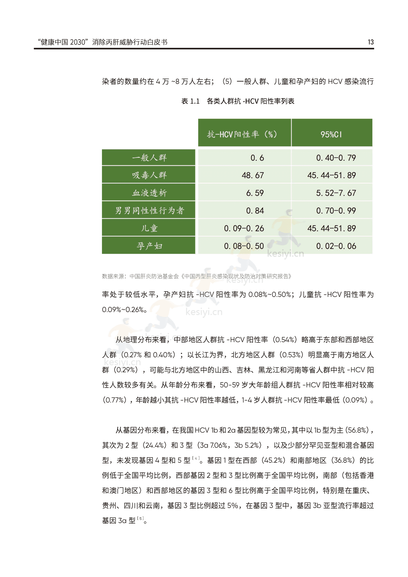 健康中国2030消除丙肝威胁行动白皮书-艾社康 健康中国2030消除丙肝威胁行动白皮书-艾社康