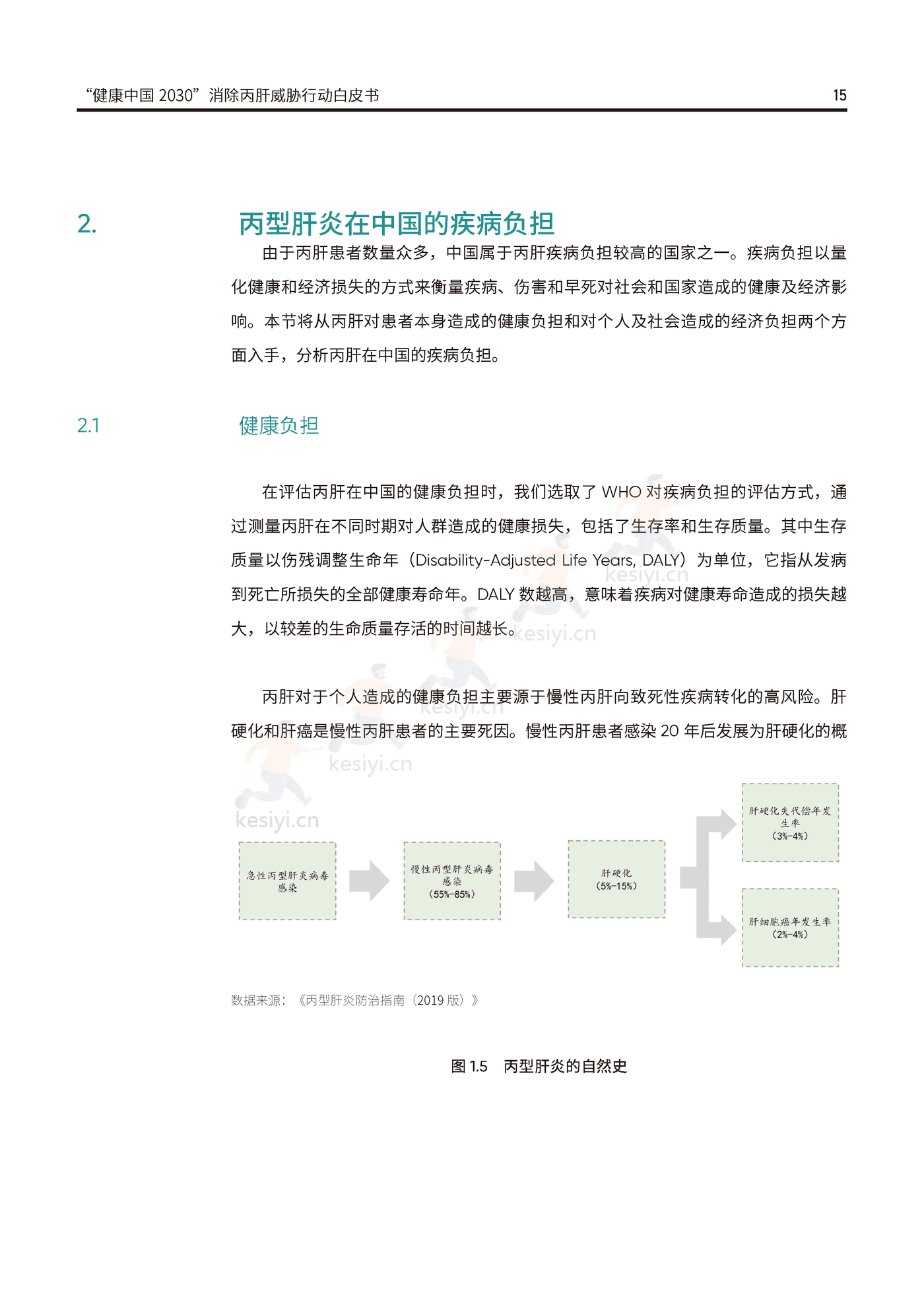 健康中国2030消除丙肝威胁行动白皮书-艾社康 健康中国2030消除丙肝威胁行动白皮书-艾社康