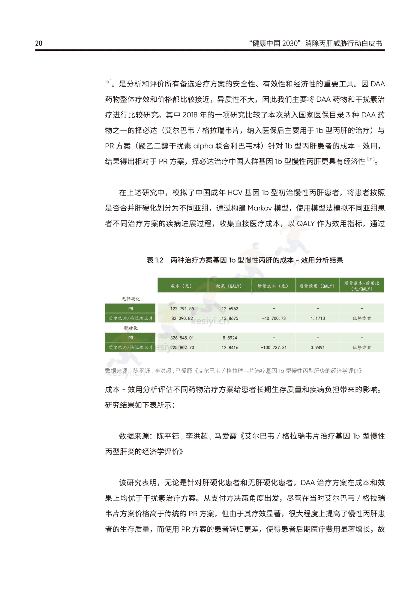 健康中国2030消除丙肝威胁行动白皮书-艾社康 健康中国2030消除丙肝威胁行动白皮书-艾社康