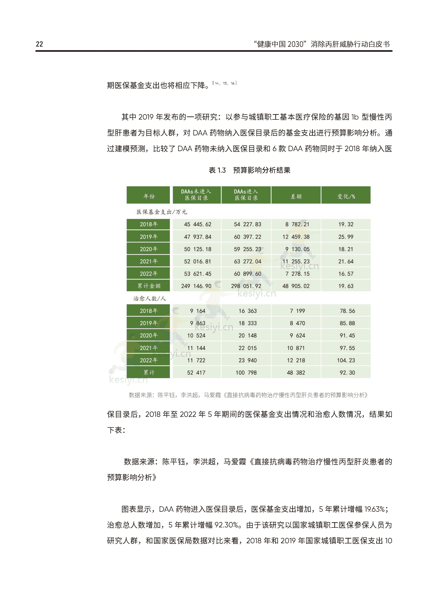 健康中国2030消除丙肝威胁行动白皮书-艾社康 健康中国2030消除丙肝威胁行动白皮书-艾社康