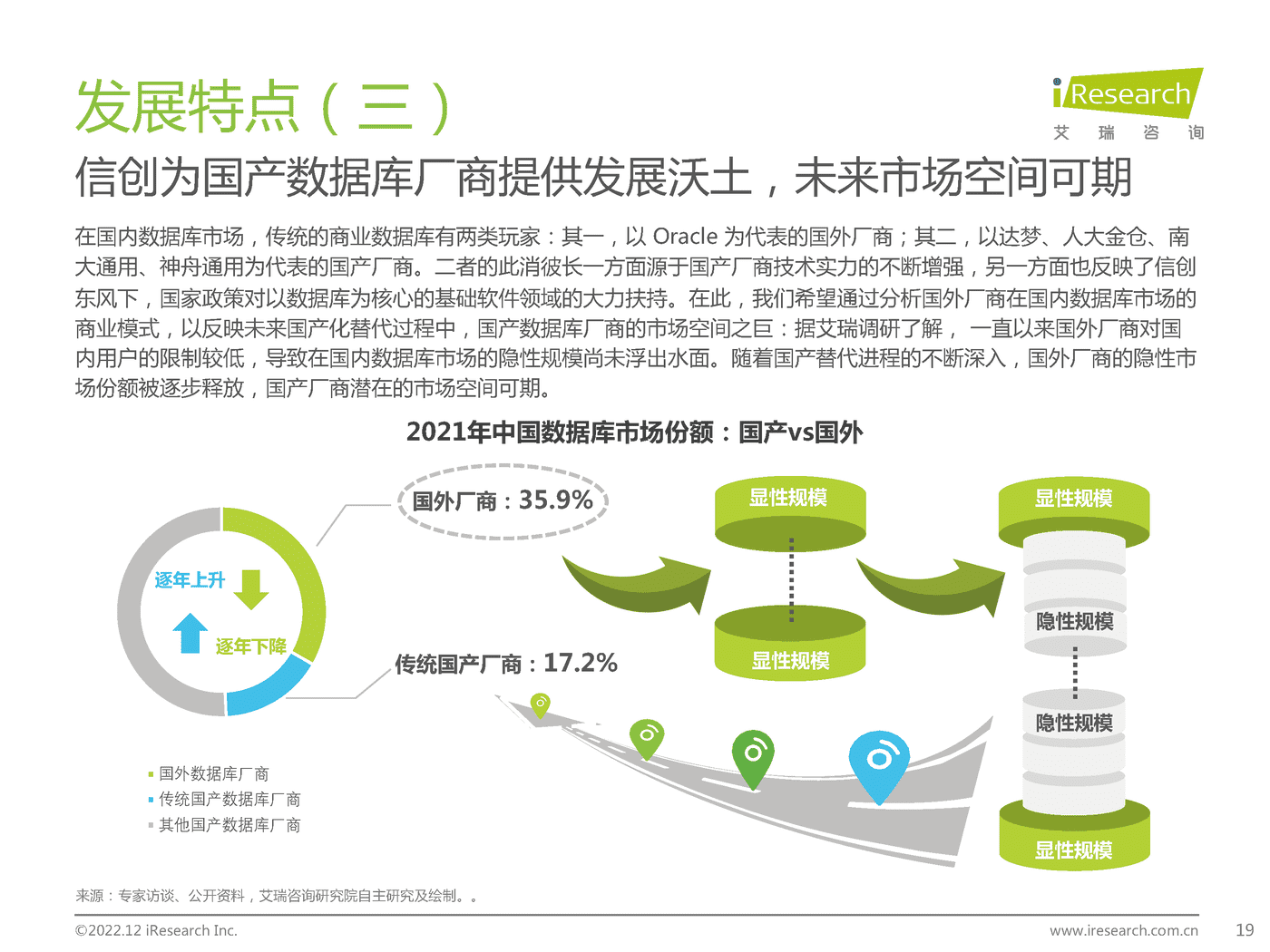 中国数据库行业研究报告-艾瑞咨询 中国数据库行业研究报告-艾瑞咨询