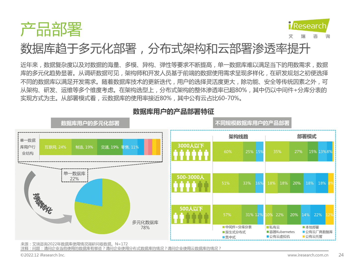 中国数据库行业研究报告-艾瑞咨询 中国数据库行业研究报告-艾瑞咨询