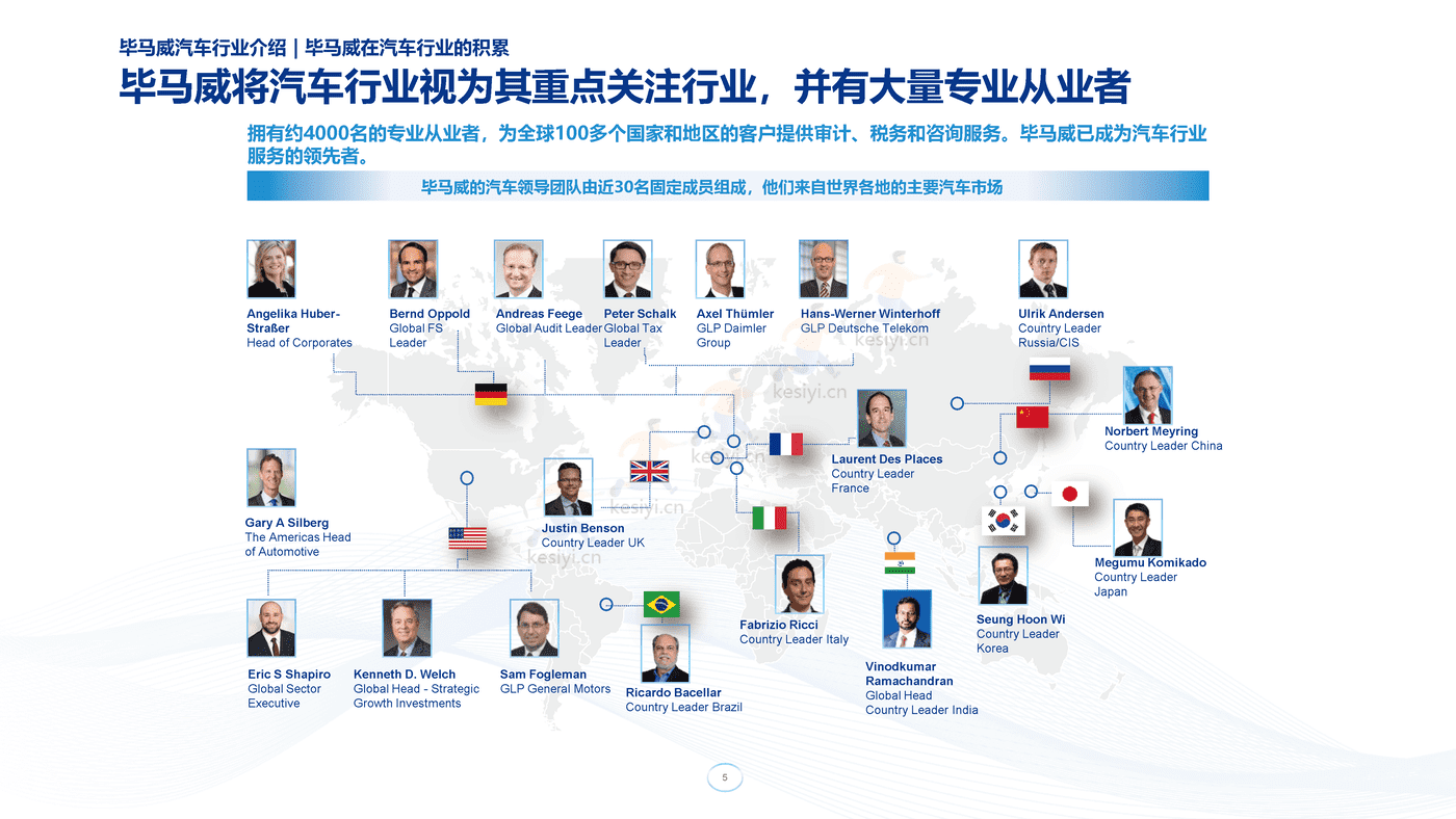 毕马威(KPMG)-汽车营销与研发数字化交流 毕马威(KPMG)-汽车营销与研发数字化交流