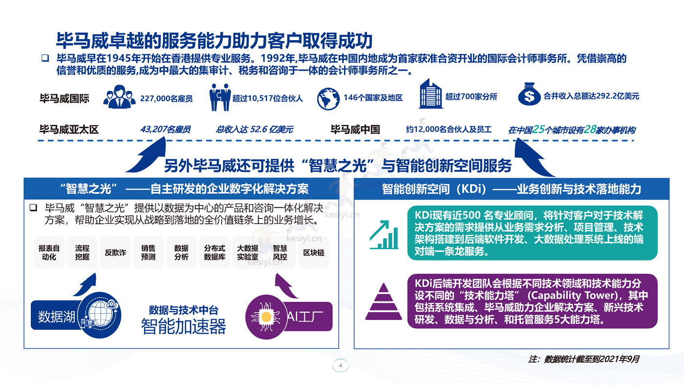 毕马威(KPMG)-汽车营销与研发数字化交流 毕马威(KPMG)-汽车营销与研发数字化交流