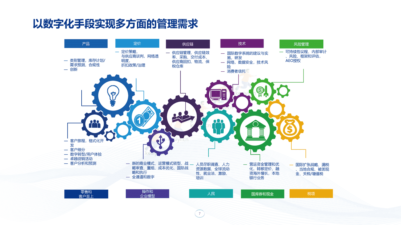 毕马威(KPMG)-汽车营销与研发数字化交流 毕马威(KPMG)-汽车营销与研发数字化交流