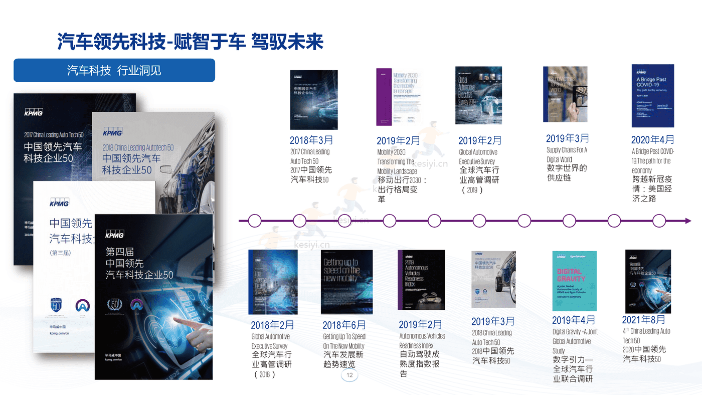 毕马威(KPMG)-汽车营销与研发数字化交流 毕马威(KPMG)-汽车营销与研发数字化交流