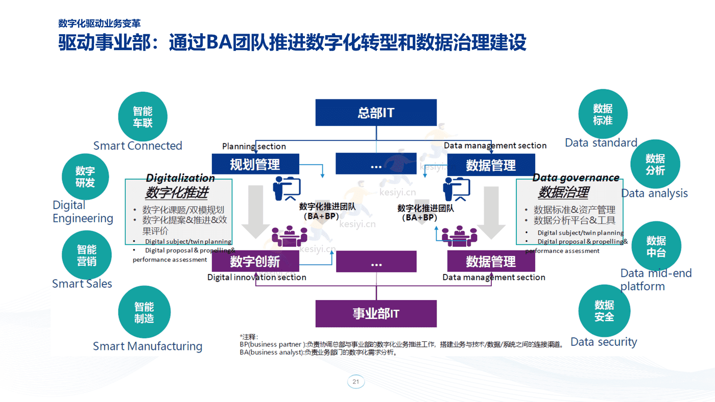 毕马威(KPMG)-汽车营销与研发数字化交流 毕马威(KPMG)-汽车营销与研发数字化交流
