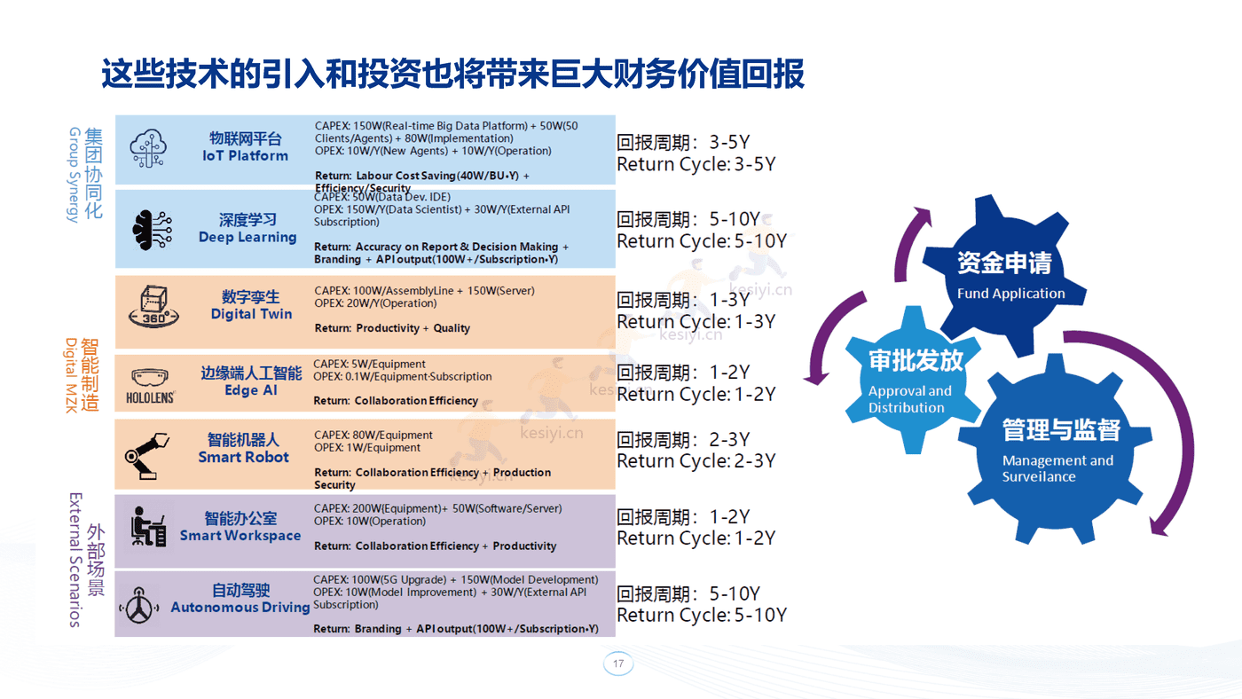 毕马威(KPMG)-汽车营销与研发数字化交流 毕马威(KPMG)-汽车营销与研发数字化交流