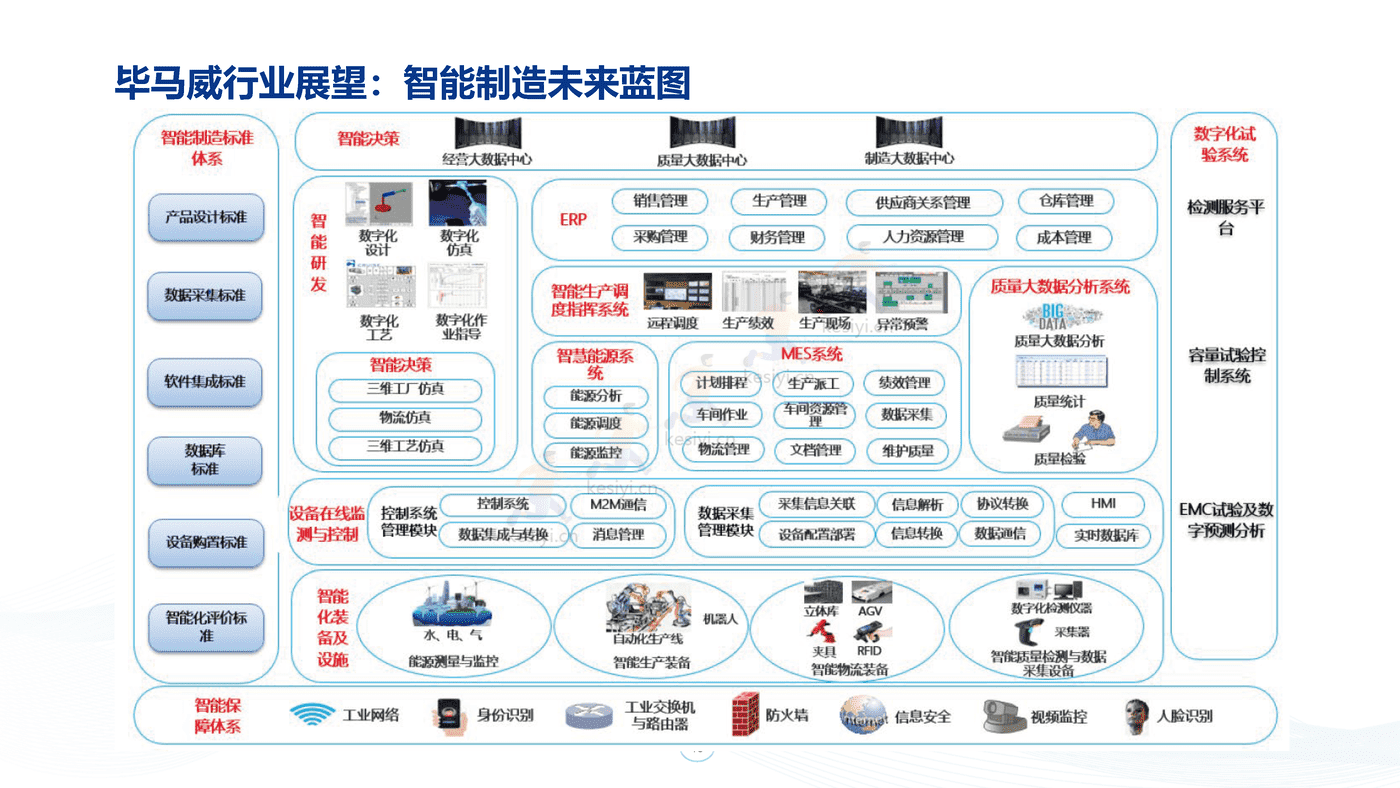 毕马威(KPMG)-汽车营销与研发数字化交流 毕马威(KPMG)-汽车营销与研发数字化交流