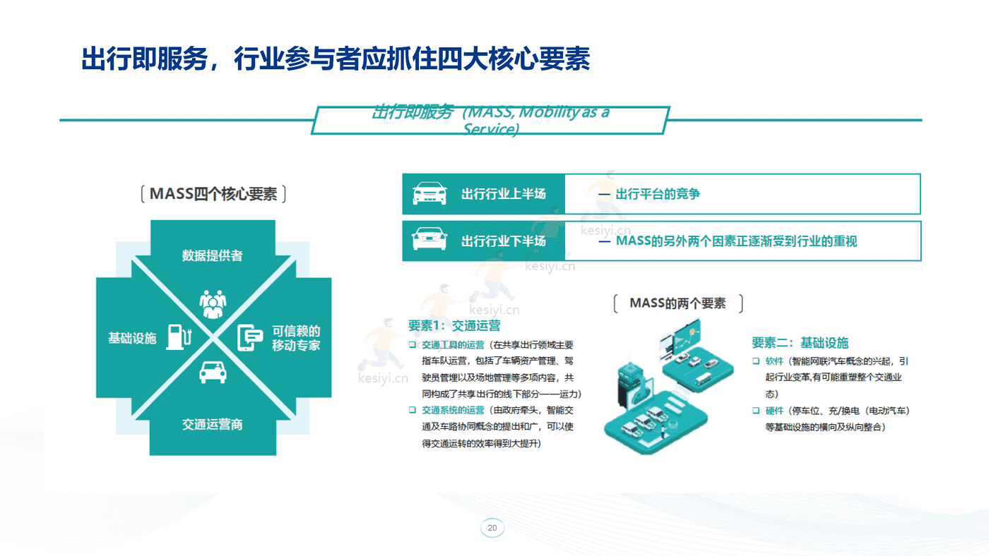 毕马威(KPMG)-汽车营销与研发数字化交流 毕马威(KPMG)-汽车营销与研发数字化交流
