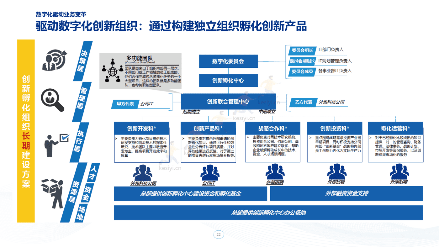 毕马威(KPMG)-汽车营销与研发数字化交流 毕马威(KPMG)-汽车营销与研发数字化交流