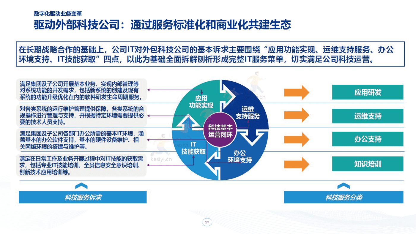 毕马威(KPMG)-汽车营销与研发数字化交流 毕马威(KPMG)-汽车营销与研发数字化交流