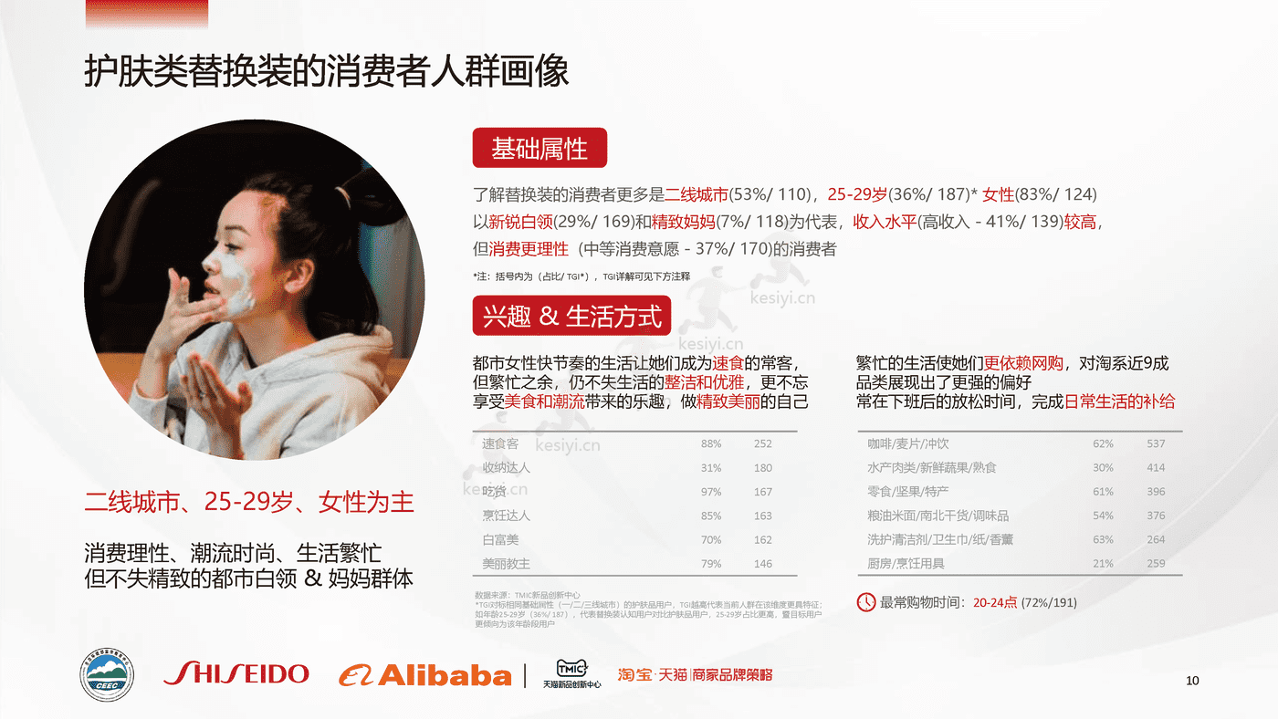 美妆替换装消费者调研白皮书-TMIC&资生堂 美妆替换装消费者调研白皮书-TMIC&资生堂