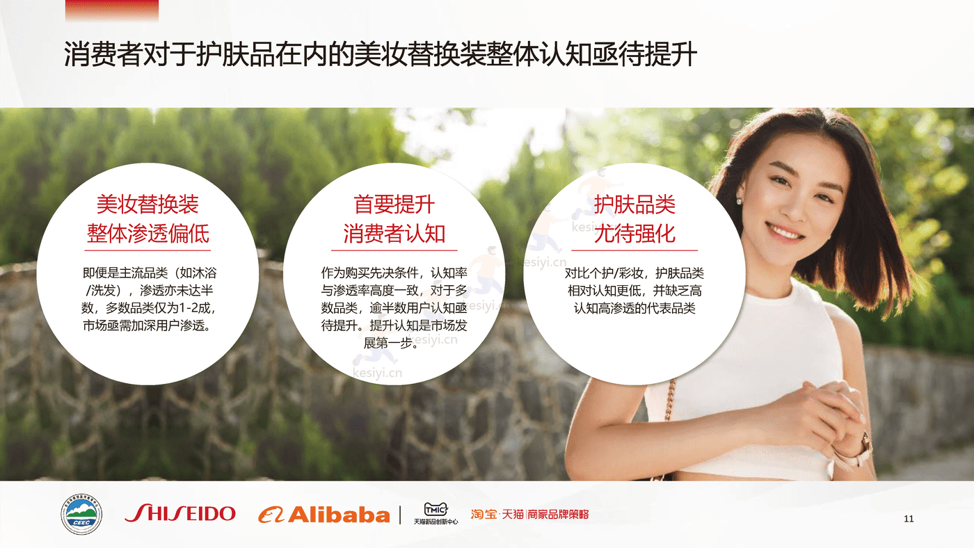 美妆替换装消费者调研白皮书-TMIC&资生堂 美妆替换装消费者调研白皮书-TMIC&资生堂