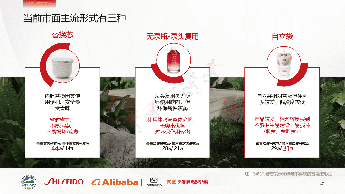 美妆替换装消费者调研白皮书-TMIC&资生堂 美妆替换装消费者调研白皮书-TMIC&资生堂