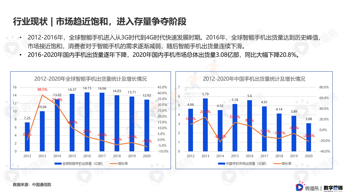 3C数码行业手机品牌社媒营销报告-微播易&数字营销 3C数码行业手机品牌社媒营销报告-微播易&数字营销