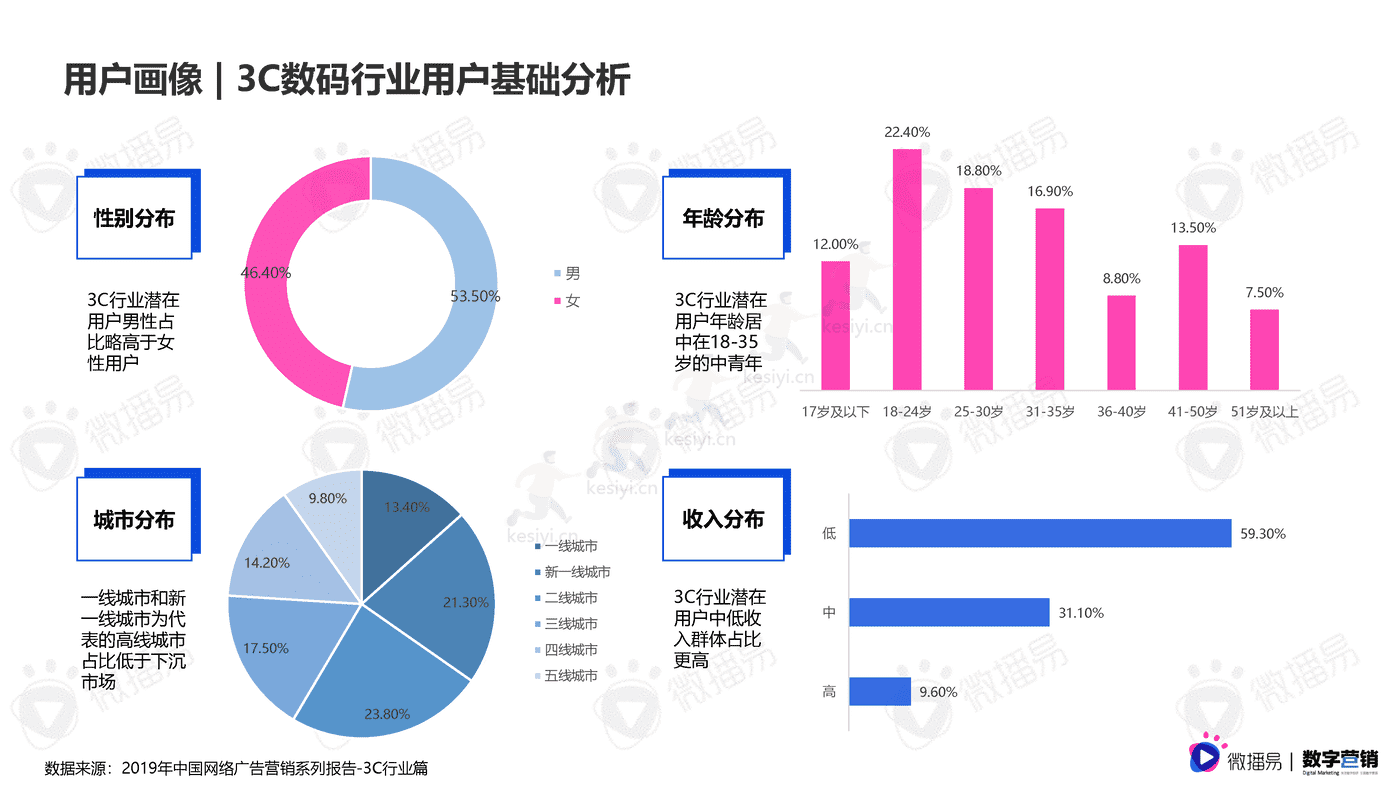 3C数码行业手机品牌社媒营销报告-微播易&数字营销 3C数码行业手机品牌社媒营销报告-微播易&数字营销