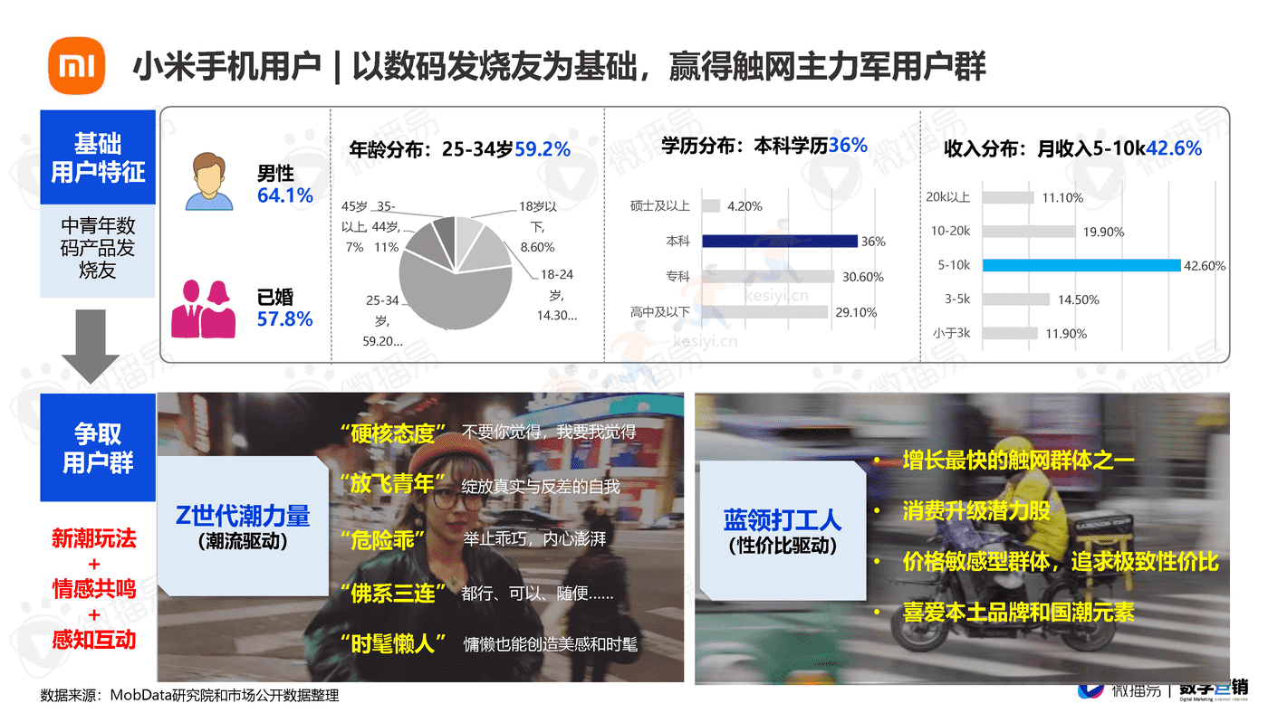 3C数码行业手机品牌社媒营销报告-微播易&数字营销 3C数码行业手机品牌社媒营销报告-微播易&数字营销