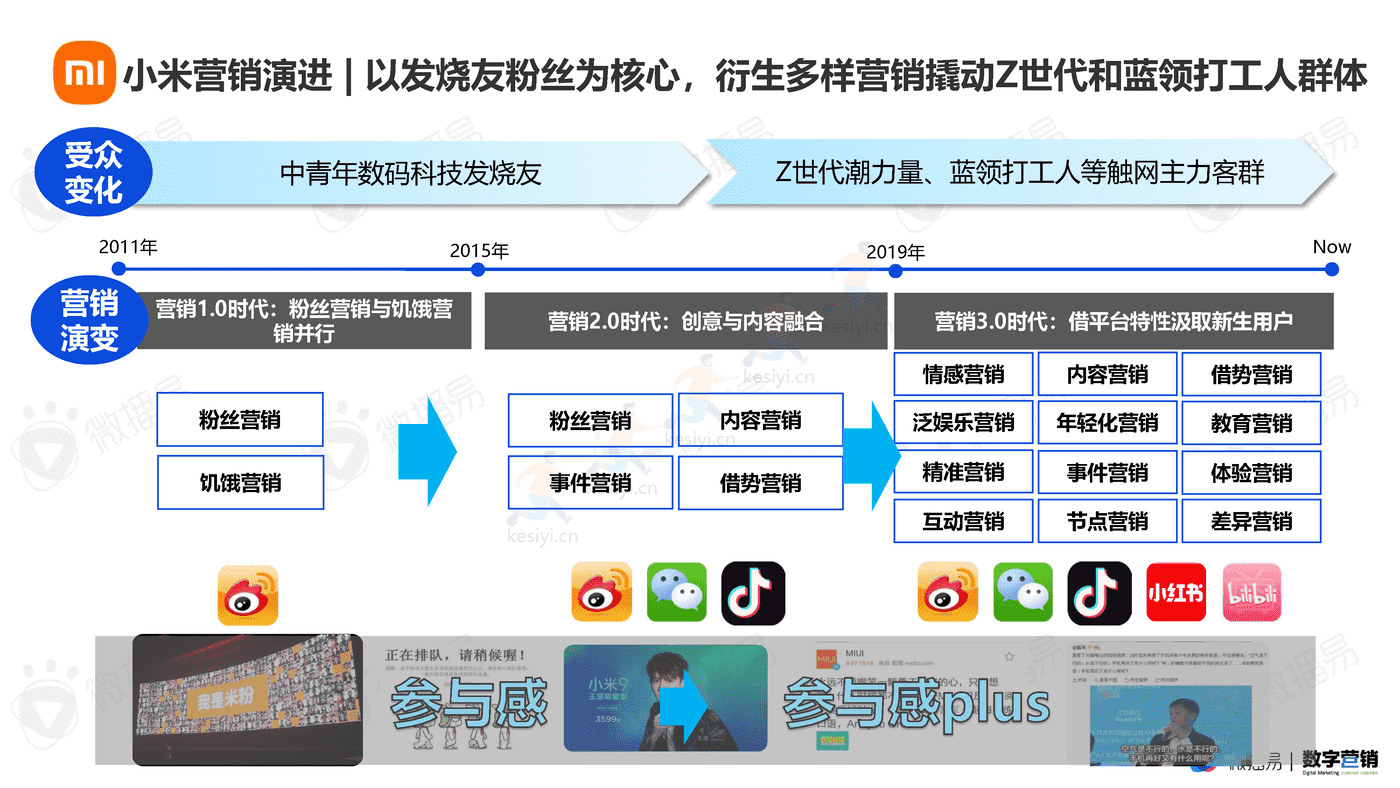 3C数码行业手机品牌社媒营销报告-微播易&数字营销 3C数码行业手机品牌社媒营销报告-微播易&数字营销