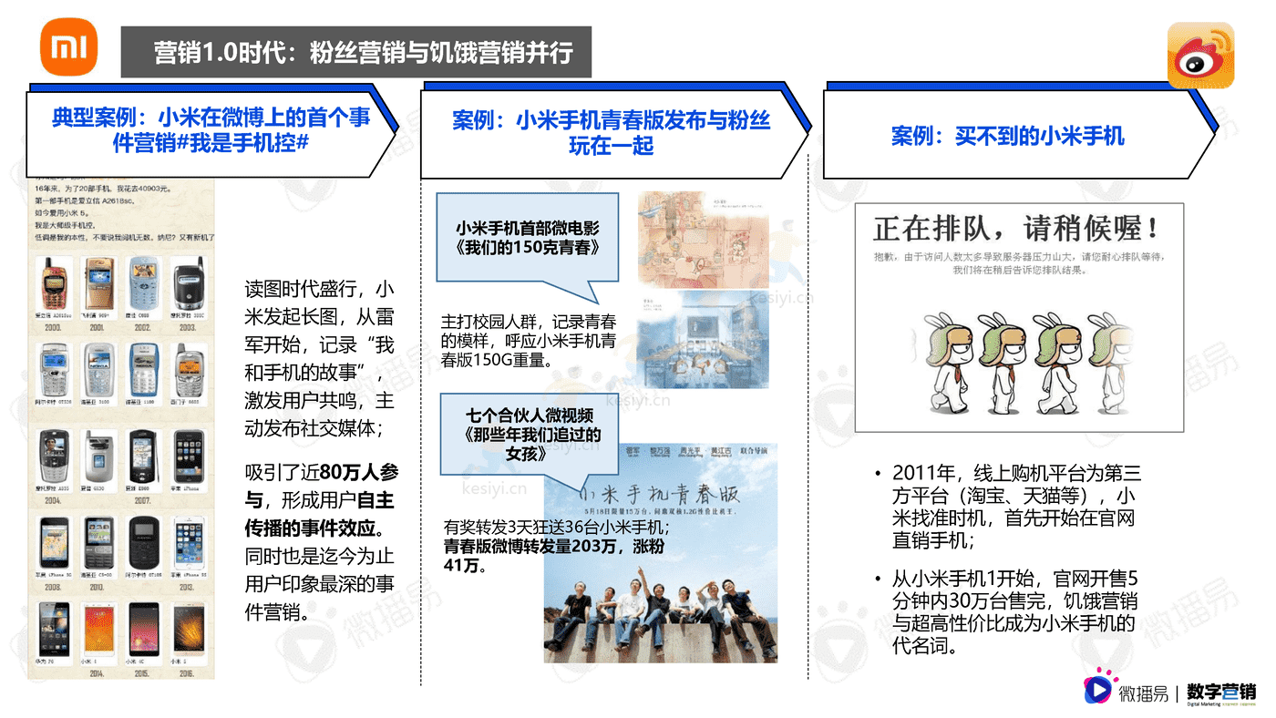 3C数码行业手机品牌社媒营销报告-微播易&数字营销 3C数码行业手机品牌社媒营销报告-微播易&数字营销