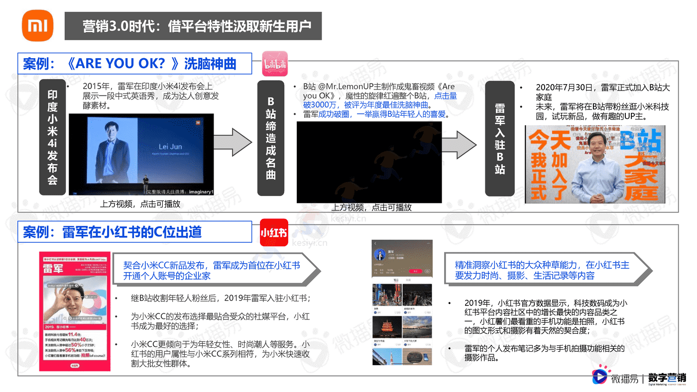 3C数码行业手机品牌社媒营销报告-微播易&数字营销 3C数码行业手机品牌社媒营销报告-微播易&数字营销