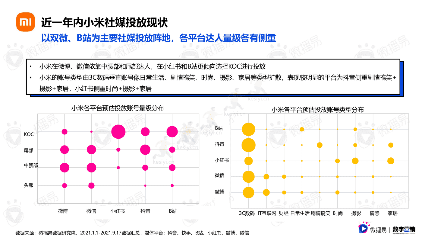 3C数码行业手机品牌社媒营销报告-微播易&数字营销 3C数码行业手机品牌社媒营销报告-微播易&数字营销