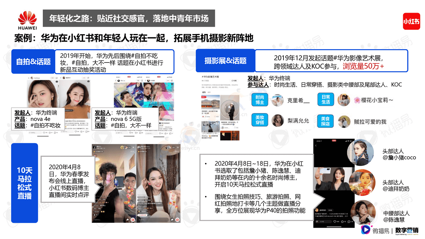 3C数码行业手机品牌社媒营销报告-微播易&数字营销 3C数码行业手机品牌社媒营销报告-微播易&数字营销