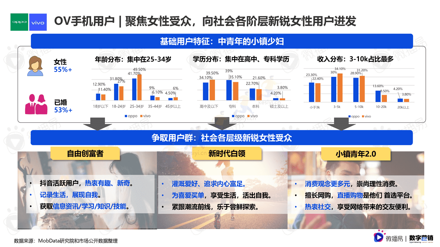3C数码行业手机品牌社媒营销报告-微播易&数字营销 3C数码行业手机品牌社媒营销报告-微播易&数字营销